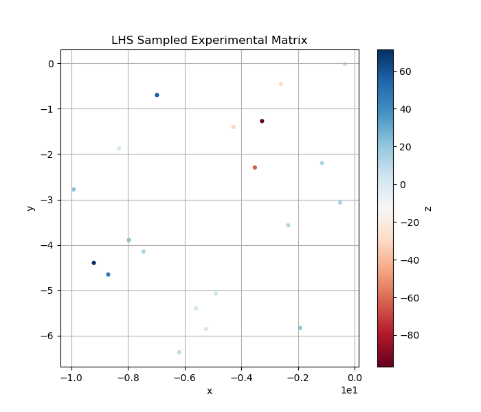 LHS_sampling_scatter