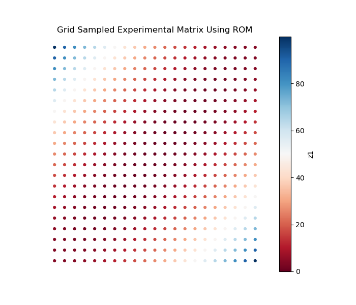 Grid_rom_sampling_scatter